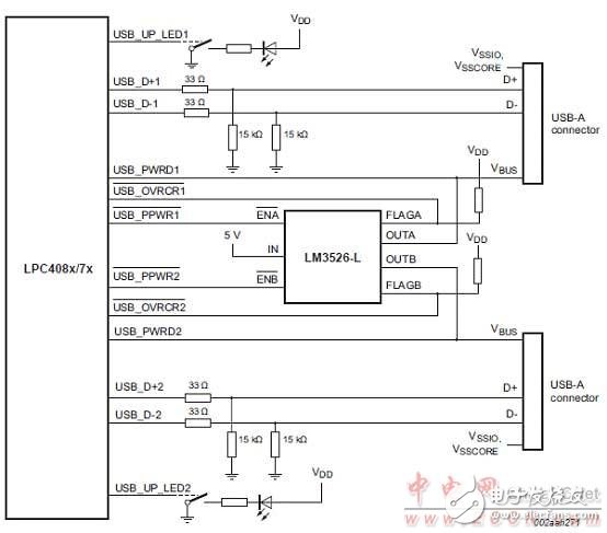 [原創(chuàng)] NXP PC408x 32位ARM Cortex－M4 MCU開發(fā)方案