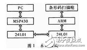 一種物流管理無(wú)線(xiàn)PDA終端系統(tǒng)設(shè)計(jì)