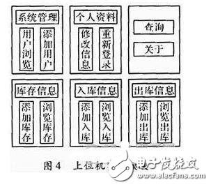 一種物流管理無(wú)線(xiàn)PDA終端系統(tǒng)設(shè)計(jì)