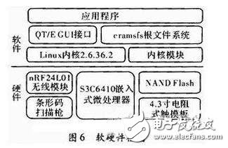 一種物流管理無(wú)線PDA終端系統(tǒng)設(shè)計(jì)