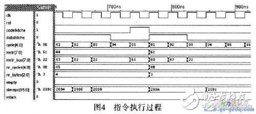 16位嵌入式微控制器的設(shè)計與實(shí)現(xiàn)