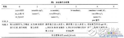 16位嵌入式微控制器的設(shè)計與實(shí)現(xiàn)