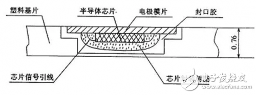 長(zhǎng)江存儲(chǔ)迎來(lái)荷蘭光刻機(jī)，國(guó)產(chǎn)SSD固態(tài)硬盤(pán)將更上一層樓 