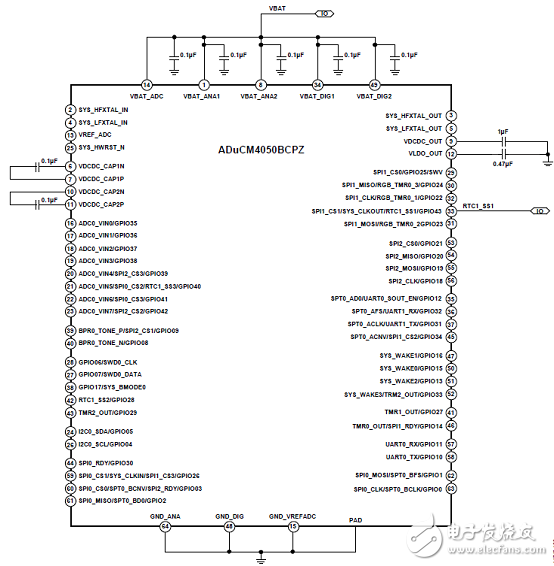 [原創(chuàng)] ADI ADuCM4050超低功耗帶功率管理的ARM MCU開發(fā)方案