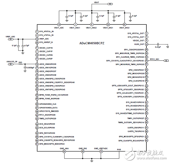 [原創(chuàng)] ADI ADuCM4050超低功耗帶功率管理的ARM MCU開發(fā)方案