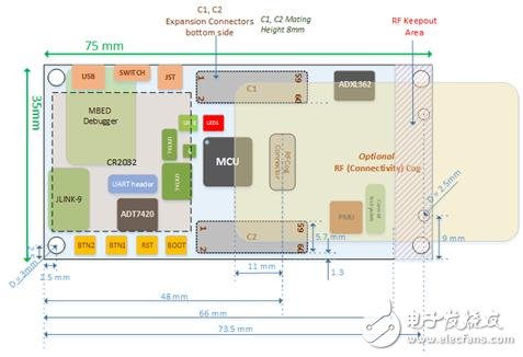 [原創(chuàng)] ADI ADuCM4050超低功耗帶功率管理的ARM MCU開發(fā)方案