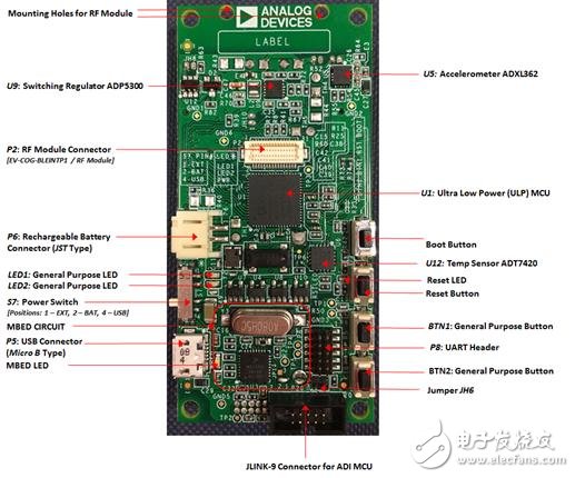 [原創(chuàng)] ADI ADuCM4050超低功耗帶功率管理的ARM MCU開發(fā)方案