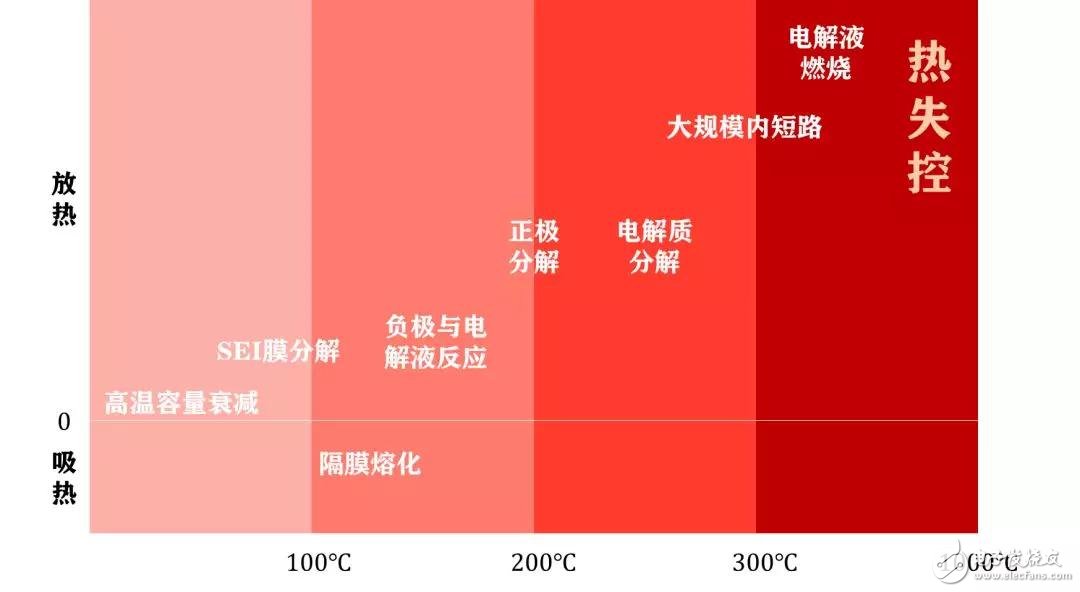 特斯拉的幕后黑手，鋰電池?zé)崾Э?