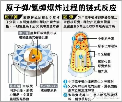 特斯拉的幕后黑手，鋰電池?zé)崾Э?