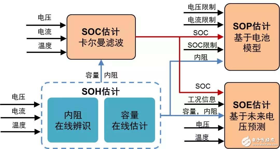 特斯拉的幕后黑手，鋰電池?zé)崾Э?