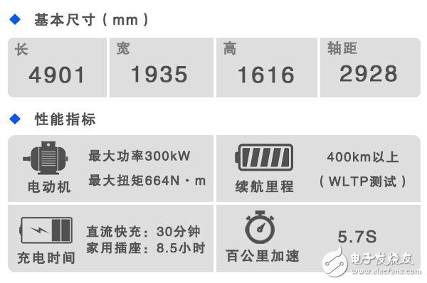 奧迪首款純電動(dòng)車e-tron放在舊金山發(fā)布，挑釁意味明顯  