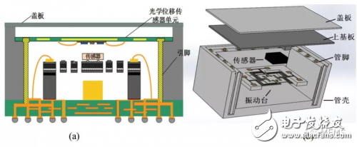 基于PZT材料的MEMS微執(zhí)行器的幾種技術解析