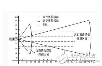 基于汽車(chē)?yán)走_(dá)網(wǎng)絡(luò)系統(tǒng)的構(gòu)成及工作原理解析