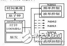 基于汽車(chē)?yán)走_(dá)網(wǎng)絡(luò)系統(tǒng)的構(gòu)成及工作原理解析