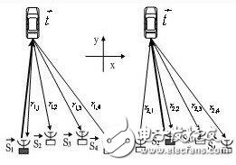 基于汽車(chē)?yán)走_(dá)網(wǎng)絡(luò)系統(tǒng)的構(gòu)成及工作原理解析