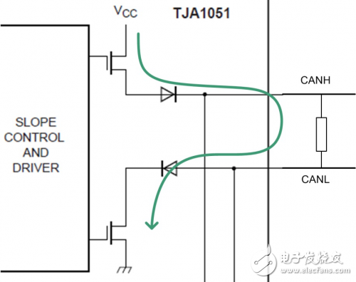 共模電感在CAN總線設(shè)計(jì)中的應(yīng)用解析