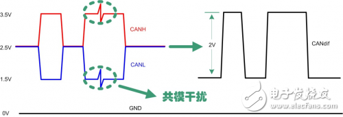 共模電感在CAN總線設(shè)計(jì)中的應(yīng)用解析