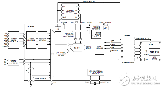 [原創(chuàng)] ADI AD4111低功耗低噪音24位Σ－Δ ADC解決方案