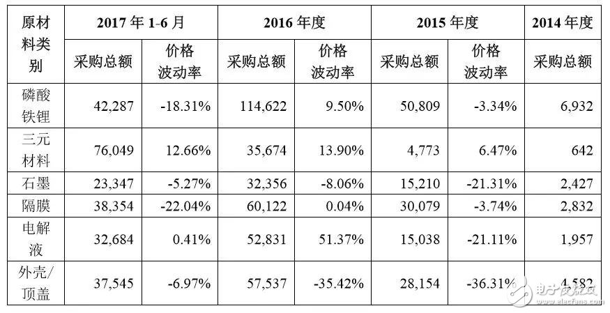 下一個CATL也許是顛覆者，但也有可能根本不走既有動力電池企業(yè)的老路