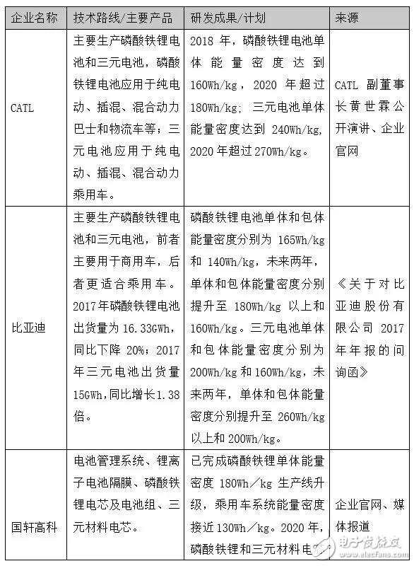 下一個CATL也許是顛覆者，但也有可能根本不走既有動力電池企業(yè)的老路