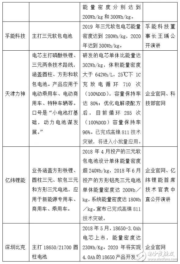 下一個CATL也許是顛覆者，但也有可能根本不走既有動力電池企業(yè)的老路