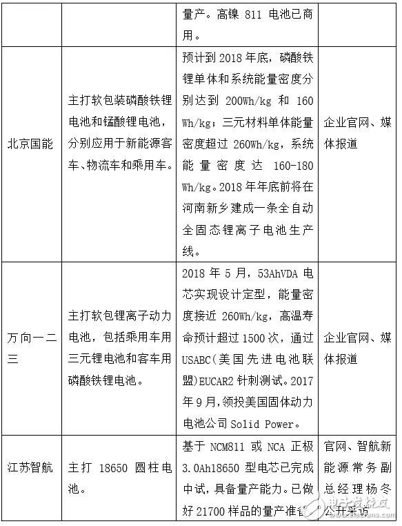 下一個CATL也許是顛覆者，但也有可能根本不走既有動力電池企業(yè)的老路