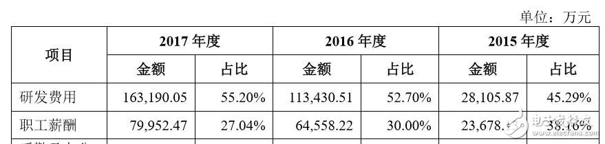 下一個CATL也許是顛覆者，但也有可能根本不走既有動力電池企業(yè)的老路