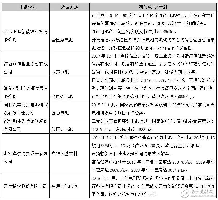 下一個CATL也許是顛覆者，但也有可能根本不走既有動力電池企業(yè)的老路