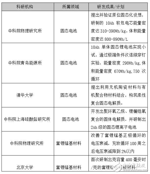 下一個CATL也許是顛覆者，但也有可能根本不走既有動力電池企業(yè)的老路