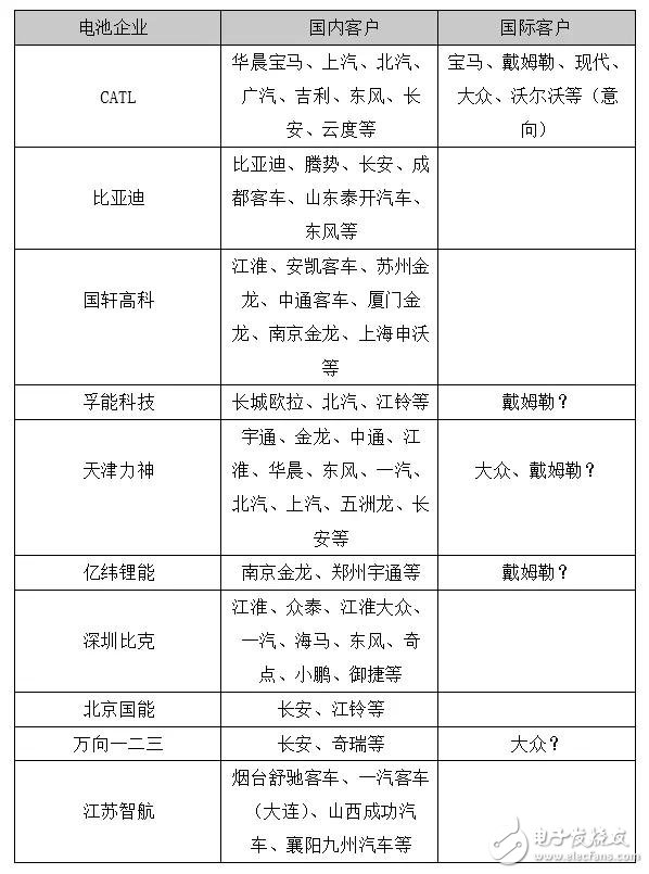 下一個CATL也許是顛覆者，但也有可能根本不走既有動力電池企業(yè)的老路