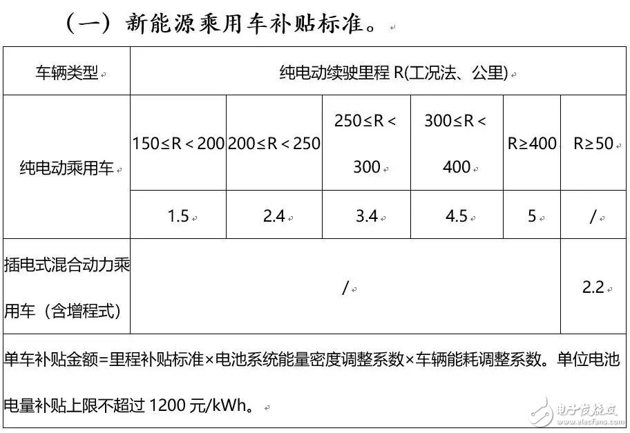 下一個CATL也許是顛覆者，但也有可能根本不走既有動力電池企業(yè)的老路