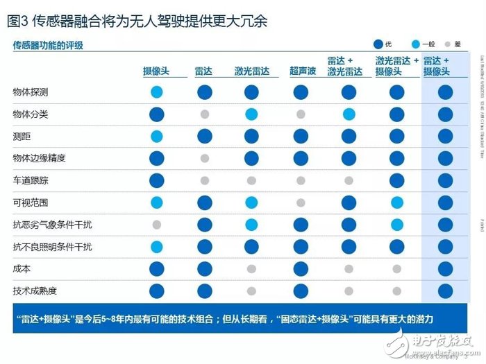 汽車軟件和電子架構未來發(fā)展十大趨勢