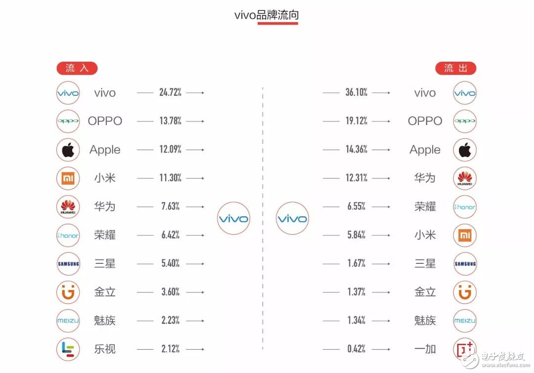 手機市場認知攻略：你看到的可能不是真相