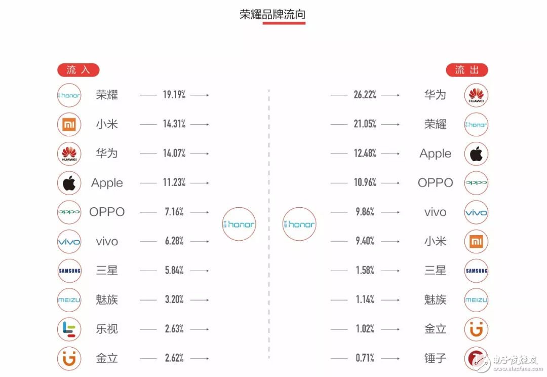 手機市場認知攻略：你看到的可能不是真相