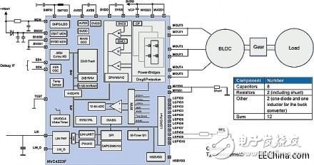 無刷直流電機(jī)如何與生活應(yīng)用電機(jī)結(jié)合