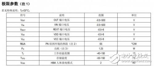 一款可3 段調(diào)節(jié)亮度/色溫的 LED 線性恒流控制芯片