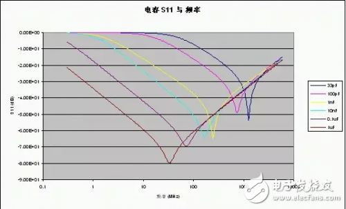 關(guān)于射頻電路擁有一個無噪聲的電源設(shè)計要點總結(jié)