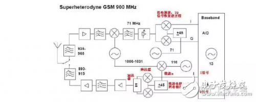 I/Q信號(hào)這么重要！RFID芯片，射頻芯片居然都用