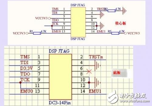 采用TMS320F28335組成應(yīng)用系統(tǒng)