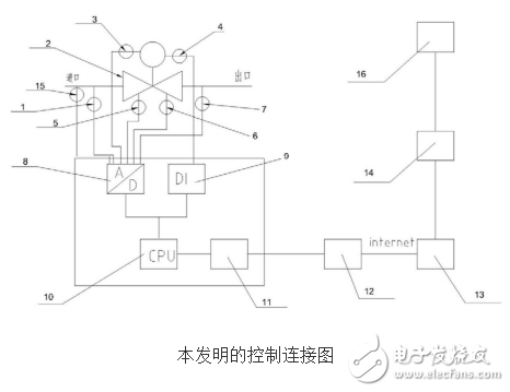 一種智能閥門(mén)系統(tǒng)的專利技術(shù)解讀