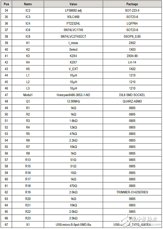 [原創(chuàng)] IDT ZMOD4410TVOC和室內(nèi)空氣質(zhì)量傳感器解決方案