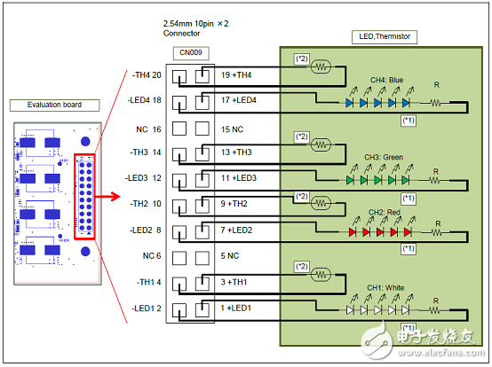 [原創(chuàng)] Cypress S6AL211四路40W LED智能照明系統(tǒng)解決方案