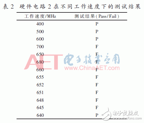 基于FPGA器件的內(nèi)塊存儲(chǔ)器資源功能驗(yàn)證方法設(shè)計(jì)詳解