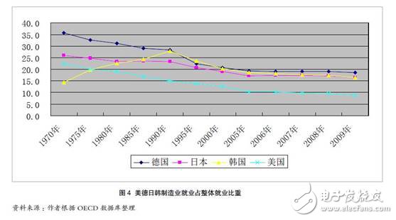 全球制造業(yè)的特點(diǎn)：在關(guān)鍵環(huán)節(jié)和核心零部件方面中國(guó)仍然薄弱