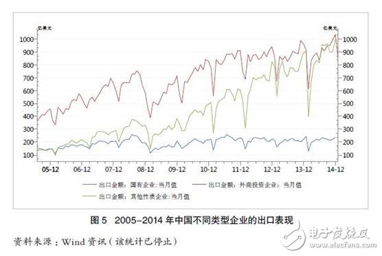 全球制造業(yè)的特點(diǎn)：在關(guān)鍵環(huán)節(jié)和核心零部件方面中國(guó)仍然薄弱