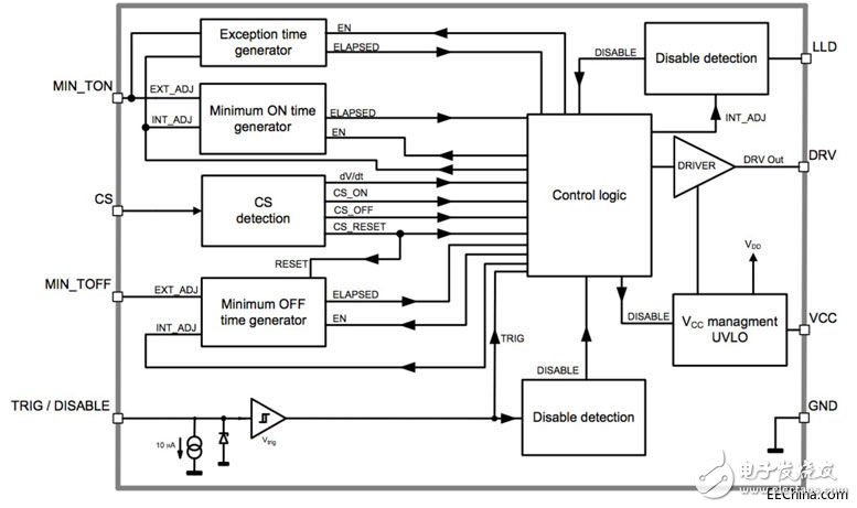 為Type-C連接器傳輸開(kāi)發(fā)優(yōu)化的電源適配器