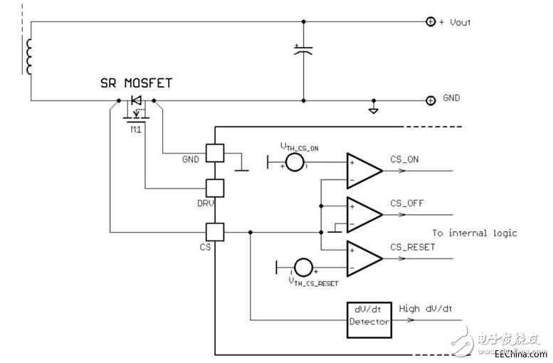 為Type-C連接器傳輸開(kāi)發(fā)優(yōu)化的電源適配器