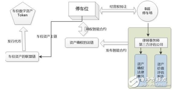 什么是ERC-721標(biāo)準(zhǔn)，可以用來做什么