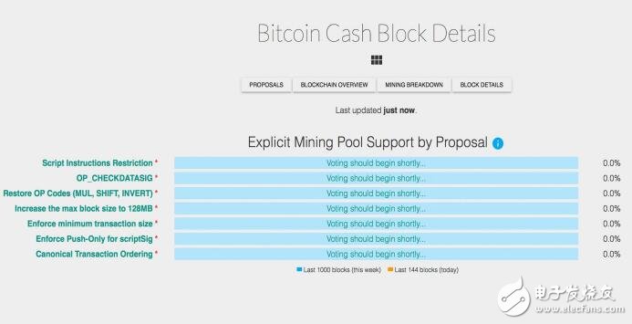 比特幣現(xiàn)金的硬分叉臨近，SV-Pool已正式宣布面向礦工開放礦池