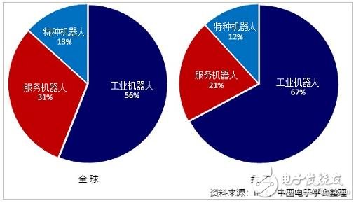 回憶：2018年前三季度機(jī)器人產(chǎn)業(yè)數(shù)據(jù)概覽 